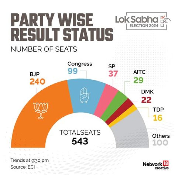
People’s wrath will reflect in Lok Sabha polls: Goa Congress 