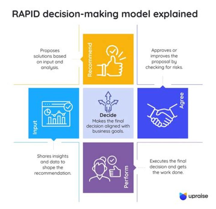 Unlock The Power Of Paced Decision-Making: Discoveries And Insights